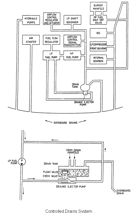 1125_Engine drains.png